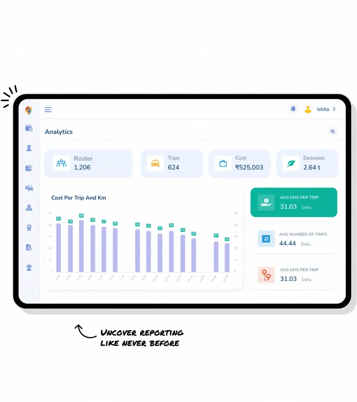 Zooper analytics dashboard with transport operations reports