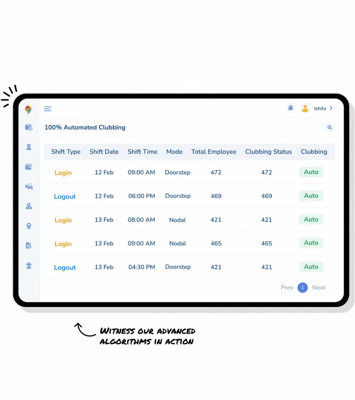 Zooper dashboard: automated clubbing and routing of employee rosters